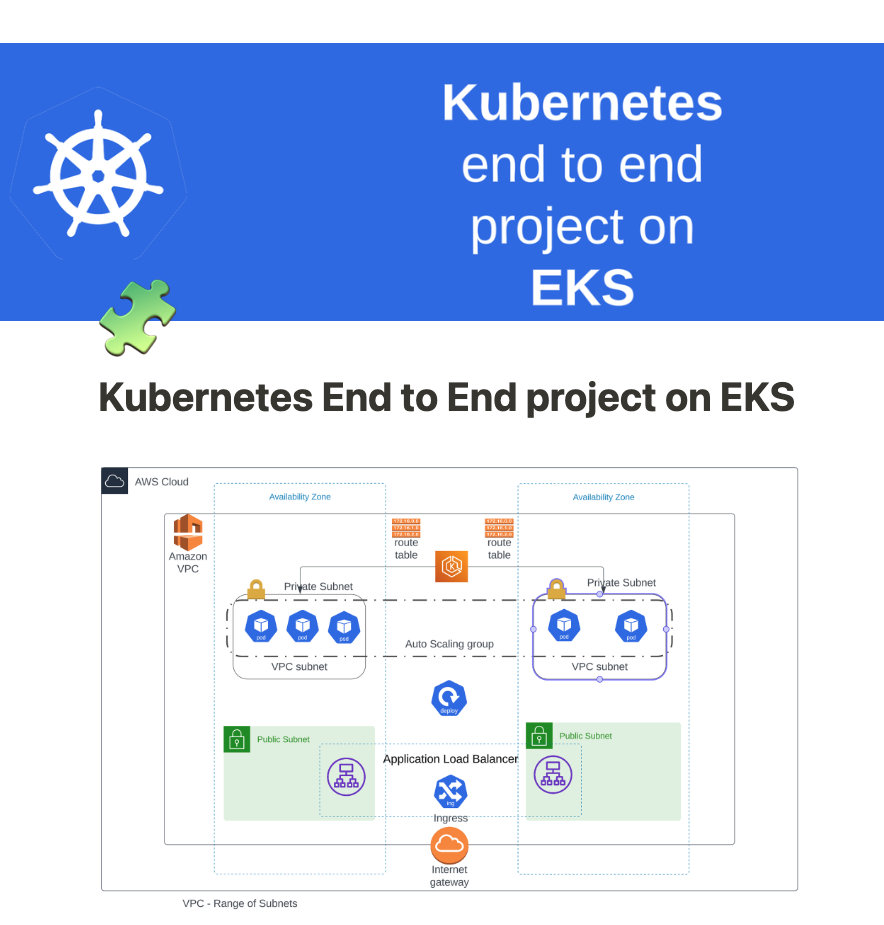 2048-game EKS & Kubernetes